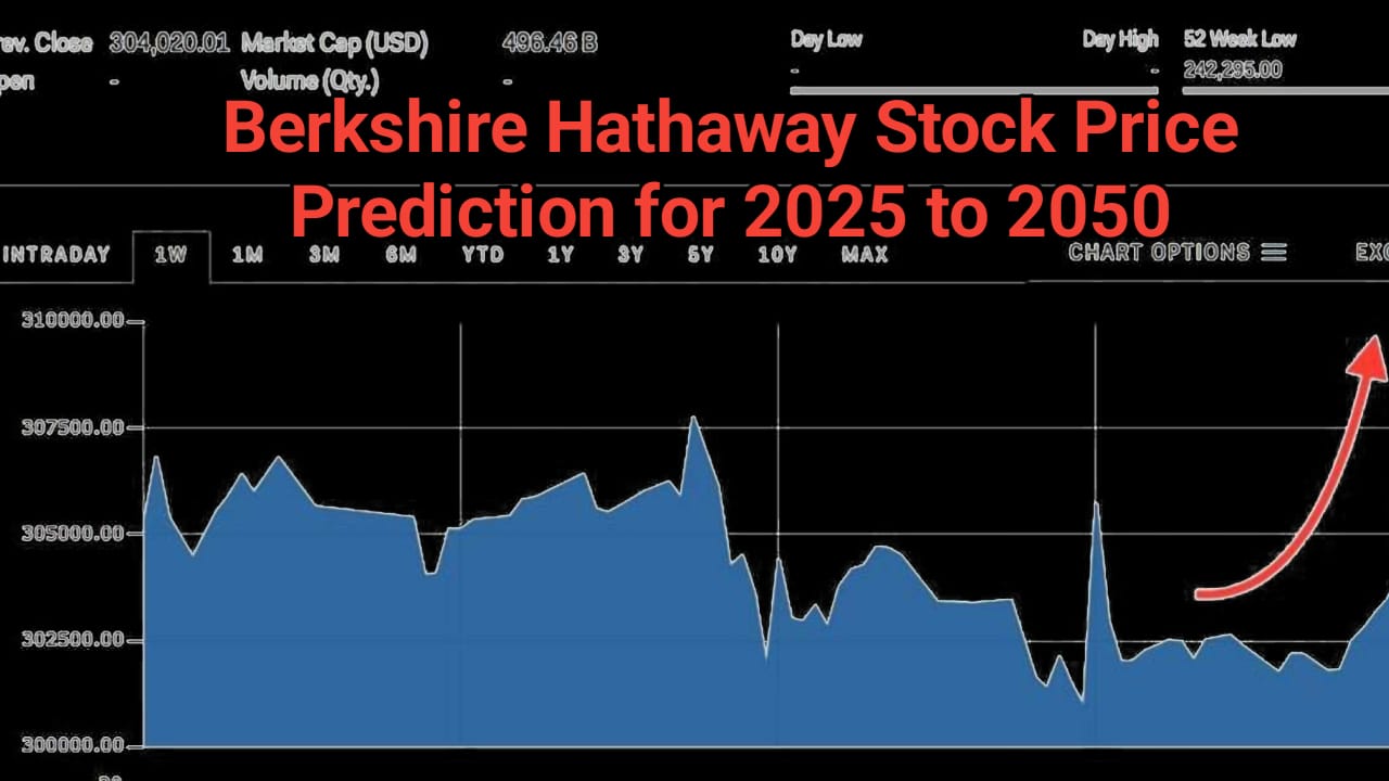 Berkshire Hathaway Stock Price Prediction