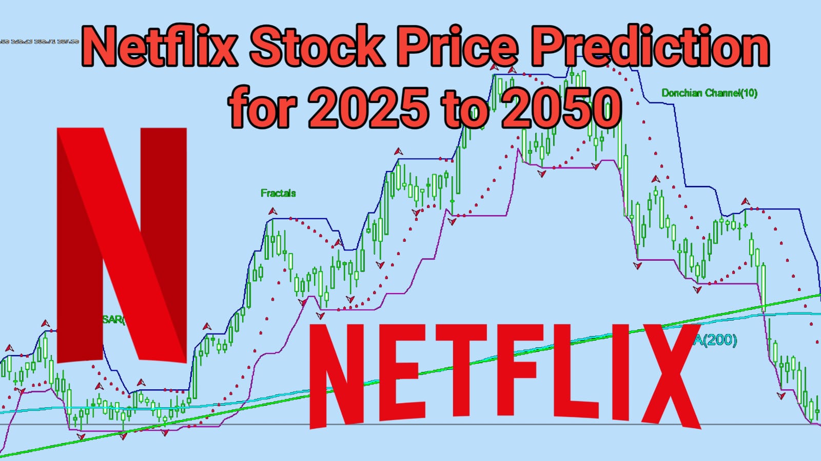 Netflix Price Prediction and Forecast
